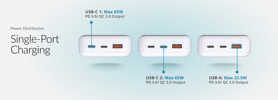 Imagine Power bank 20000mAh 65W USB-A/2xUSB-C Alb, D-LINK DPP-201
